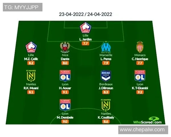 蒙彼利埃与里昂的激烈对决揭示法甲争冠新格局 蒙彼利埃与里昂的激烈对决揭示法甲争冠新格局