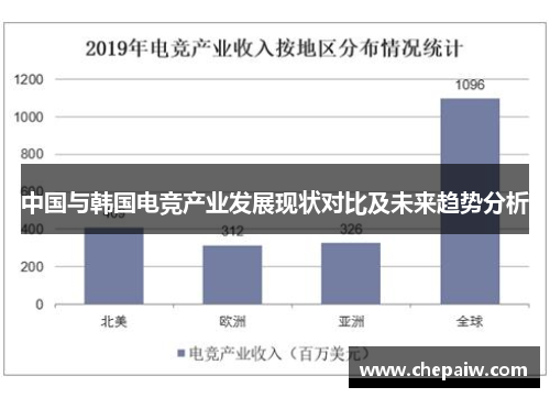 中国与韩国电竞产业发展现状对比及未来趋势分析